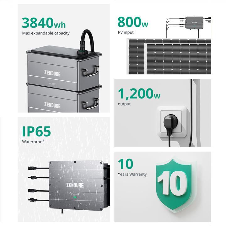 Productafbeelding Zendure SolarFlow Set Smart PV Hub met uitbreidingsbatterij
