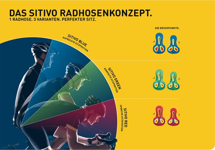 Image du produit Gonso Sitivo (6XL)