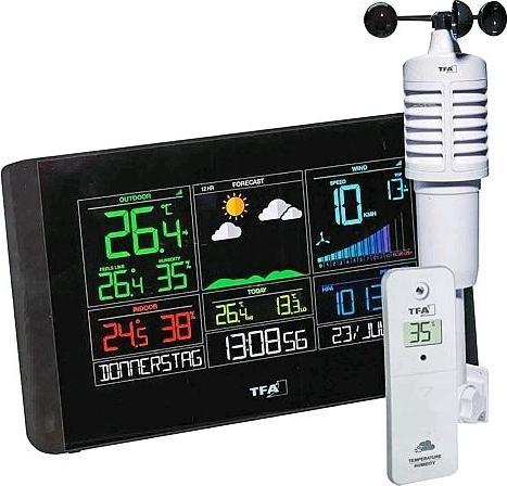 Actual product image TFA View Breeze