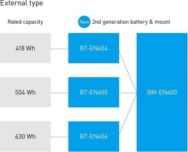 Actual product image Shimano Steps BT-EN604 (418 Wh, E-Bike battery)