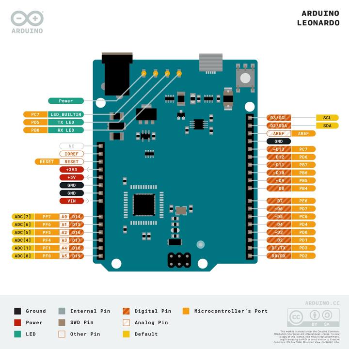 Actual product image Arduino Leonardo