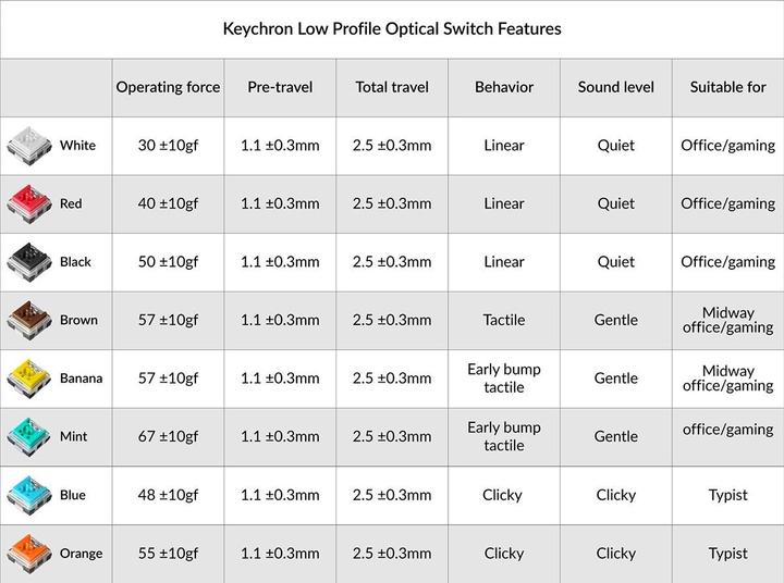 Produktbild Keychron Low Profile Optical Switch Set (90 Stück)