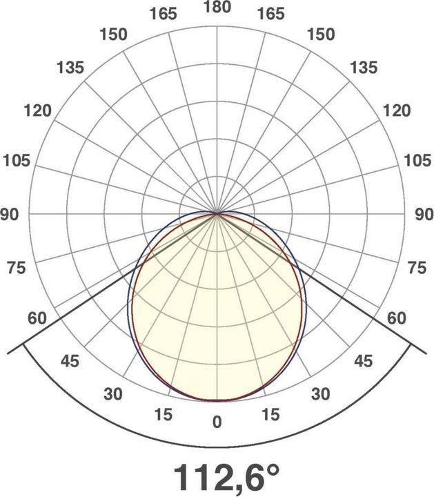 Image du produit EVN-Lichttechnik Luminaire apparent à LED (2194 lm)