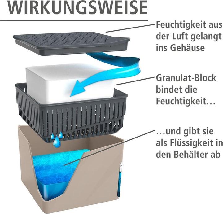 Actual product image Wenko Cube (32 m²)
