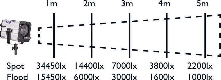 Produktbild Hedler LED1000 mit Fresnellinse (Videoleuchte, Flächenleuchte)