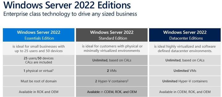 Actual product image Microsoft Windows Server 2022 Datacenter 2 Core, Add-Lic, OEM, German (1 User, unlimited)
