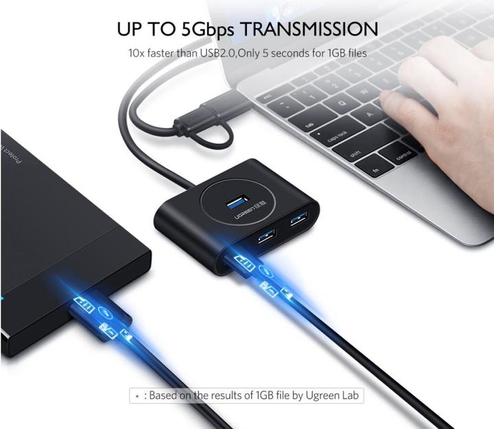 Actual product image Ugreen 40850 (USB-C, USB-A, 4 Ports)