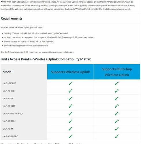 Actual product image Ubiquiti UniFi AP-AC-M MESH (867 Mbit/s)