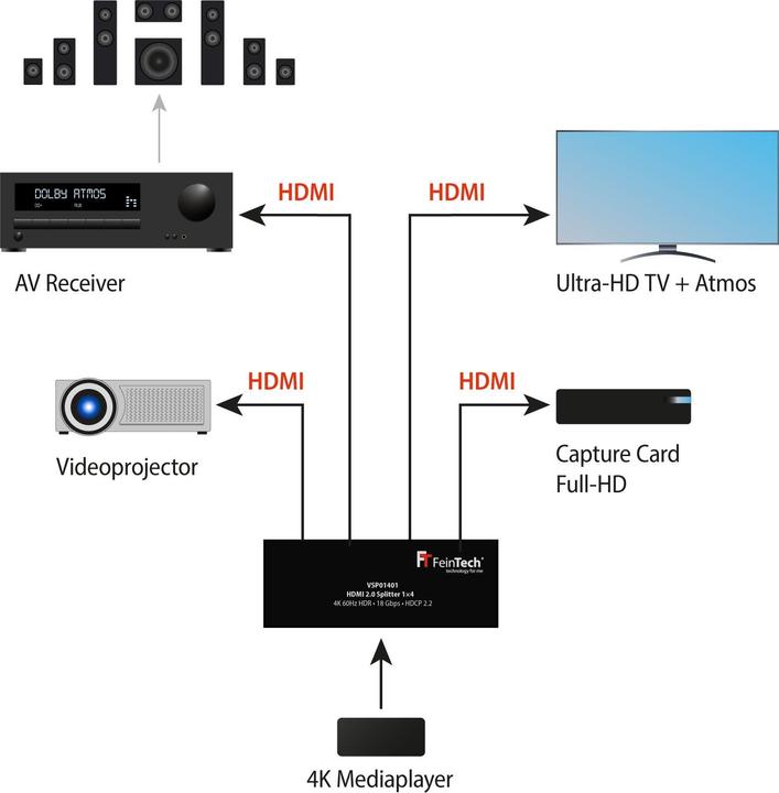 Produktbild FeinTech Splitter