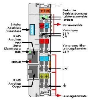 Actual product image Wago Terminal bus v. coupler terminal 750-628