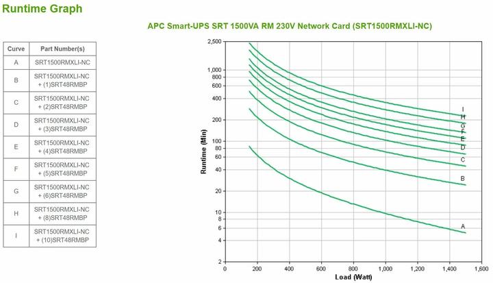 Actual product image APC SRT1500RMXLI-NC (1500 VA, 1500 W, Online double converter UPS)