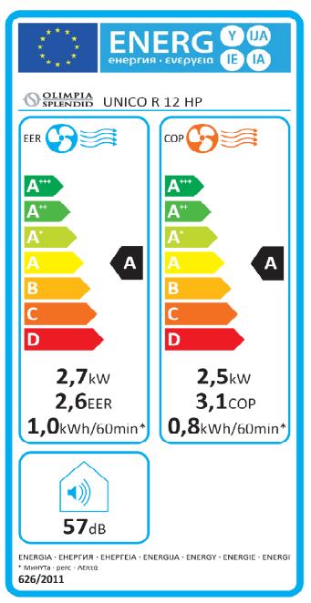 Etichetta energetica Olimpia Splendid Climatizzatore Splendid Unico R 12 HP 2500 W Wit (8530.35 BTU/h)