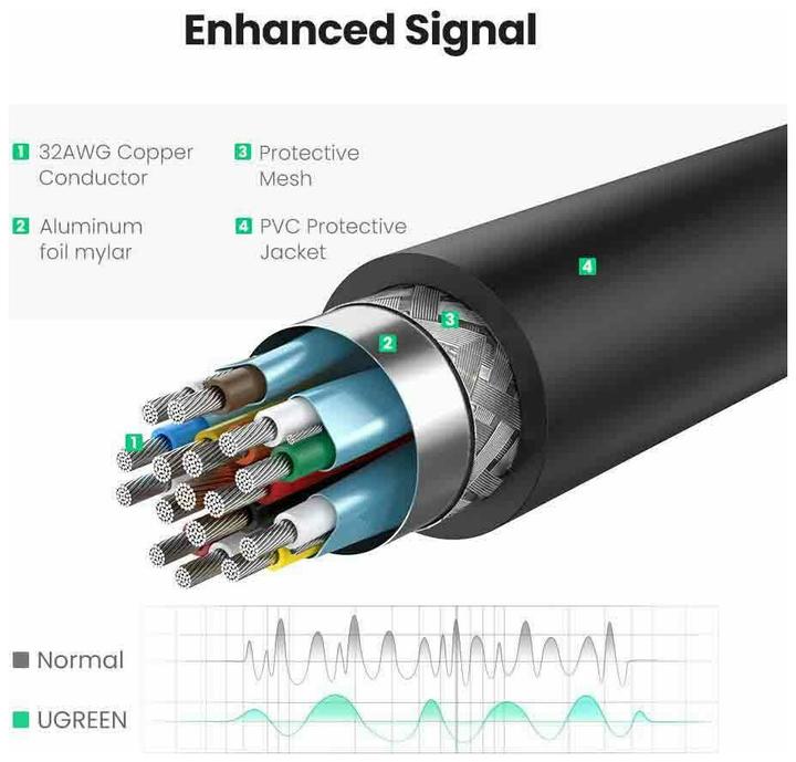 Actual product image Ugreen HDMI (Typ A) — DisplayPort (0.25 m, HDMI)