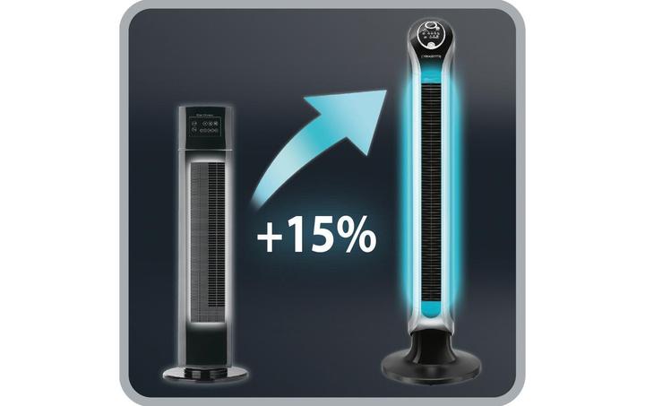 Image du produit Rowenta Eole Infinite (57 dB)