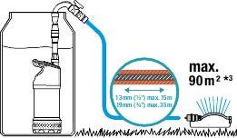 Actual product image Gardena Rain barrel pump 4700/2 (Rain barrel pump)