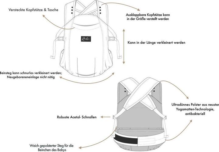 Actual product image Rookie Premium Babytrage