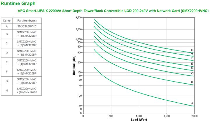 Image du produit APC Smart UPS X 2200VA Short-Depth Tower/Rack Convertible LCD 200-240V avec carte réseau (2200 VA, 1980 W, Line-interactive Onduleur)