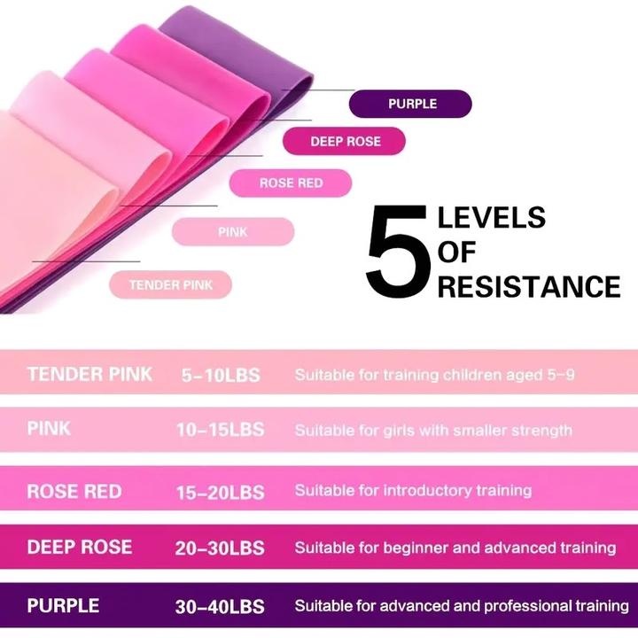 Produktbild Cbx Fitnessband, Widerstandsbänder, Resistance Bands Pink (0.60 m)