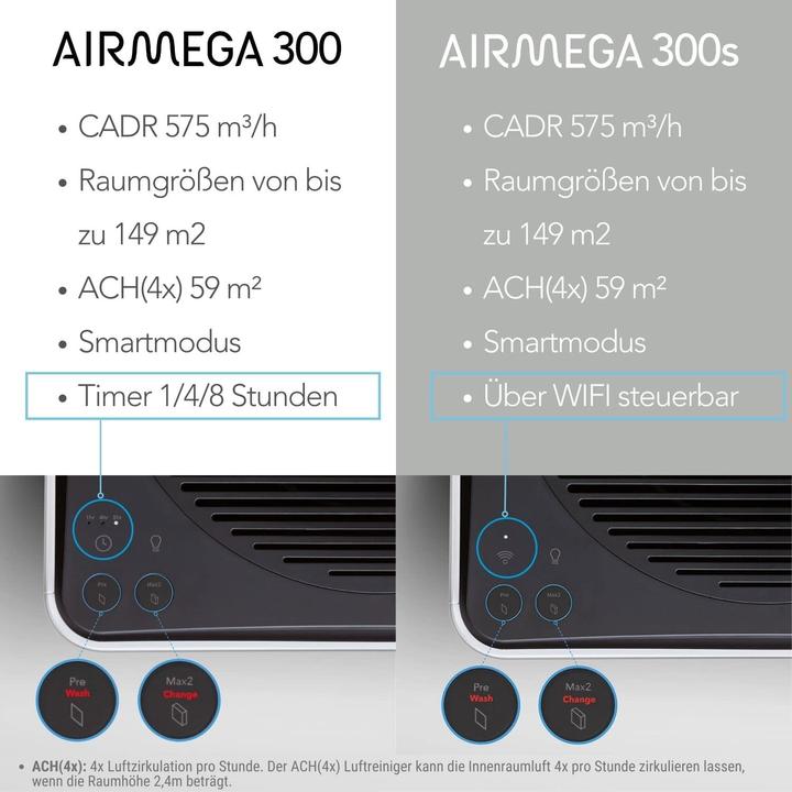 Image du produit Coway airmega 300 Purificateur d'air (149 m²)