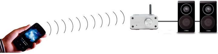 Actual product image Marmitek BoomBoom 460 (Transmitter & Receiver)