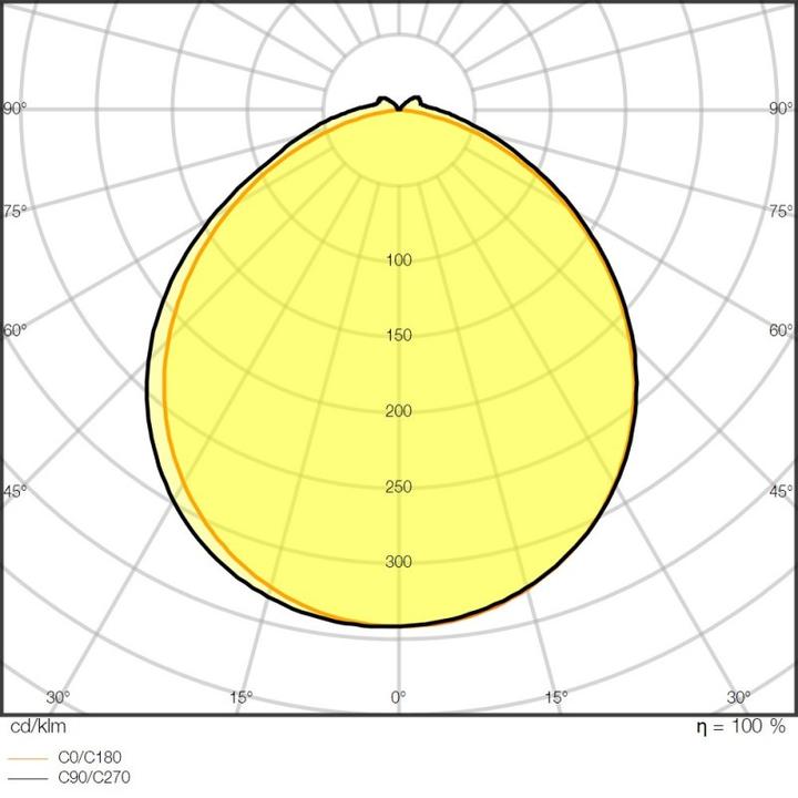 Actual product image Ledvance LS P -1500/940/5/IP (Neutral White, 500 cm, Indoor, Outdoor)