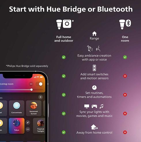 Actual product image Philips Hue White & Col. Amb. Surimu Panel Light Round White (2600 lm)