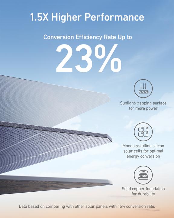 Produktbild Anker 625 Solar Panel (100 W, 5 kg)