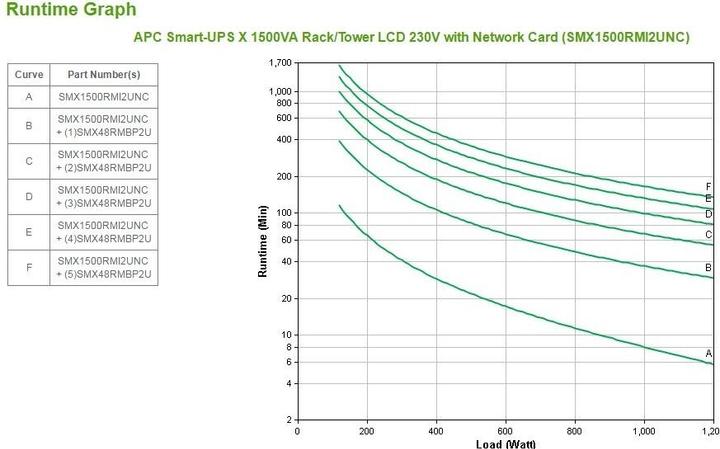 Image du produit APC SMX1500RMI2UNC avec carte réseau (1500 VA, 1200 W, Line-interactive Onduleur)