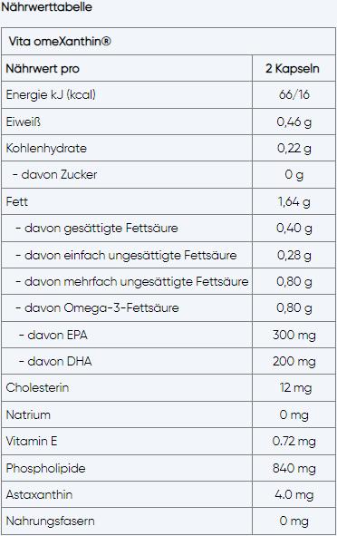 Nährwerte und Zutaten Vita OmeXanthin (1 Stück, Kapseln, 132 g)
