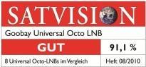Actual product image Goobay Universal Octo (Octo LNB, 40mm)