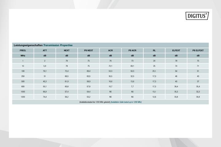 Produktbild Digitus Cat.7 S/FTP Verlegekabel, 500 m, simplex, Cca (S/FTP, CAT7, 500 m)