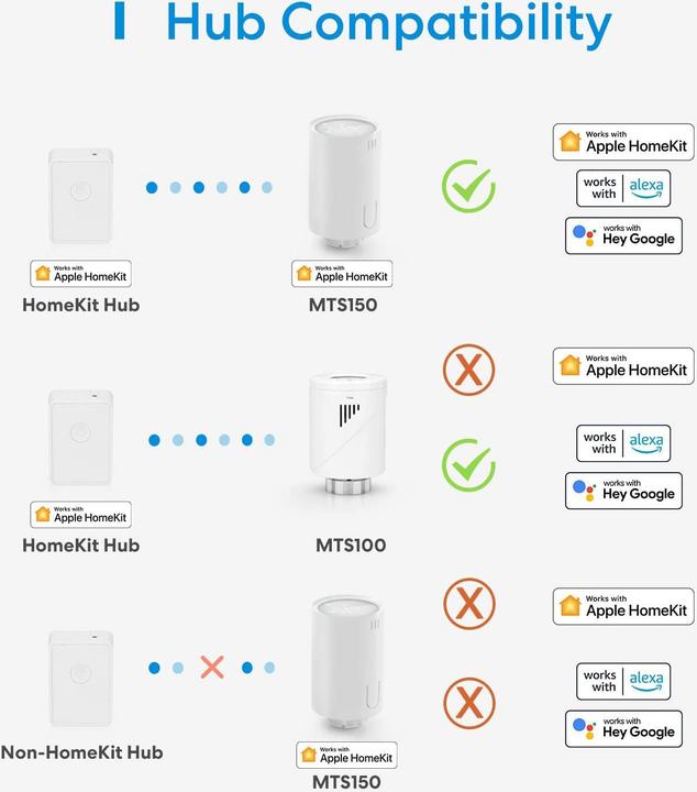Actual product image Meross Heizkörperthermostat