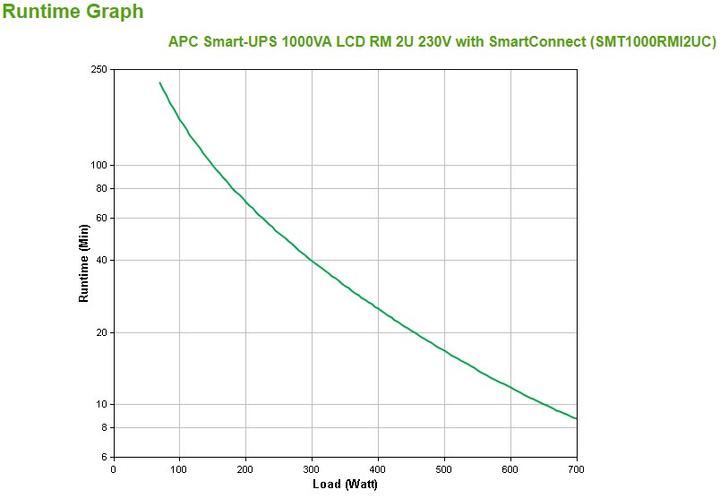 Actual product image APC Smart-UPS (1000 VA, 700 W, Line-interactive UPS)