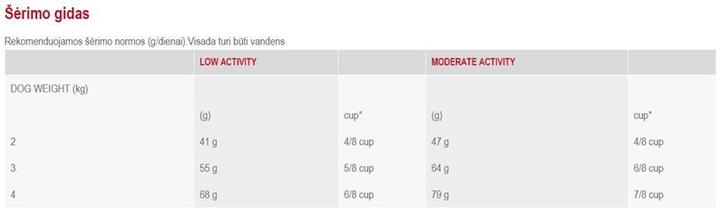 Produktbild Royal Canin Yorkshire Terrier (Adult, 1 Stk., 500 g)