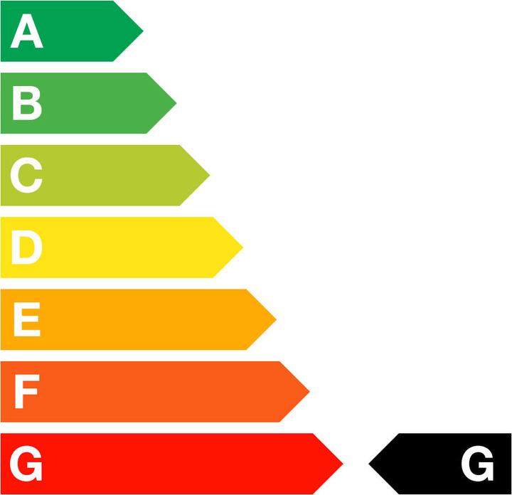 Energie-Label Quick Mill 0981 Rubino Plus