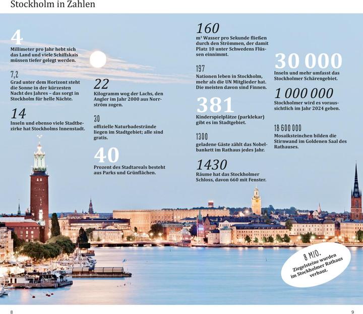 Actual product image direkt Reiseführer Stockholm (German, Petra Juling, 2023)