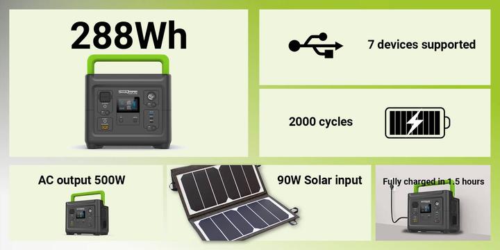 Produktbild Swaytronic All in One Energy Station 2.0 (288 Wh, 5.15 kg)