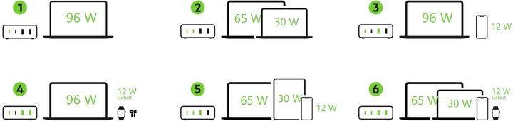 Produktbild Belkin Boost Charge Pro 4-Port GaN Charger (108 W)