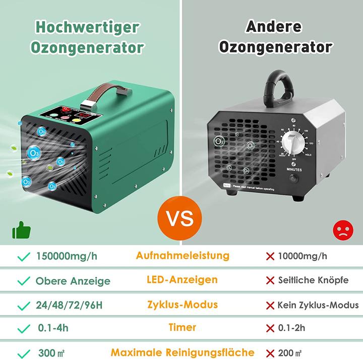 Produktbild Pharma Ozongenerator