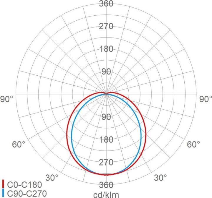 Produktbild Schuch Licht LED-Rohrleuchte 107 15L34 XR LW (3660 lm)