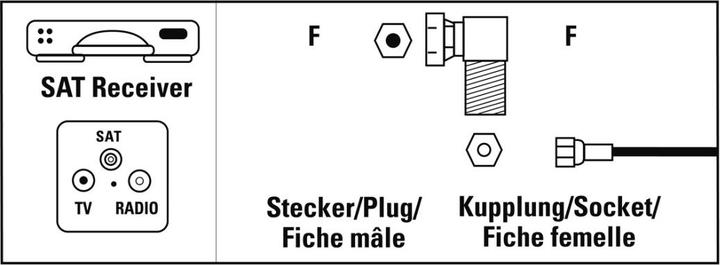 Actual product image Hama SAT adapter, F plug - F coupling, 90 (Antenna cable)