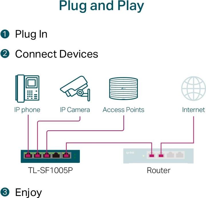 Image du produit TP-Link TL-SF1005P (5 Ports)