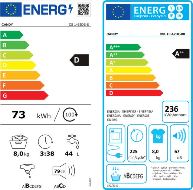 Label énergétique Candy CS 1482DE-88 (8 kg, Droite, Prise UE)