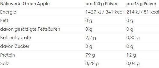 Valeurs nutritives et ingrédients ESN Isolat de lactosérum Isoclear (Ice Tea Pêche, 1 pcs, 600 g)