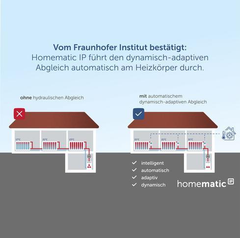 Produktbild EQ-3 Heizkörperthermostat