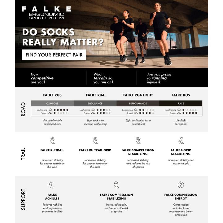 Actual product image Falke Füsslinge RU4 Invisible (37 - 38)