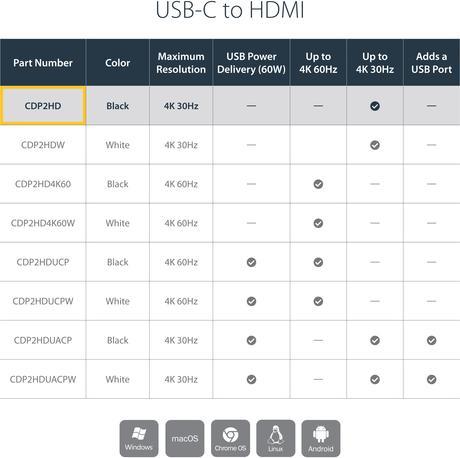 Produktbild StarTech USB-C zu (HDMI, 14.70 cm)