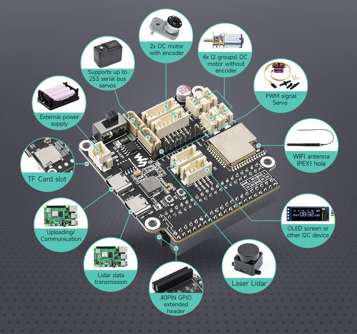 Produktbild WaveShare ESP32 Robotersteuerungsboard mit Wifi und Bluetooth