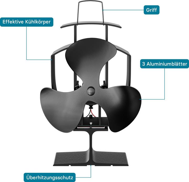 Immagine prodotto Wiltec Ventilatore per stufe senza corrente 50-300°C Ventilatore per camini a 3 pale Ventilatore per stufe