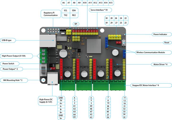Actual product image Makeblock MegaPi (Raspberry Pi, Steering, Microprocessor extension)